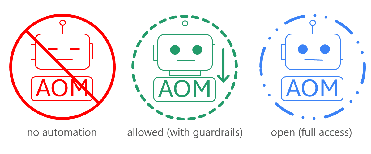 Three AOM automation levels: no automation, allowed (with guardrails), and open full access